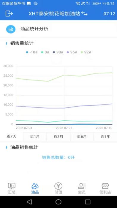 小海豚智慧油站app下载,小海豚智慧油站,管理app,统计app