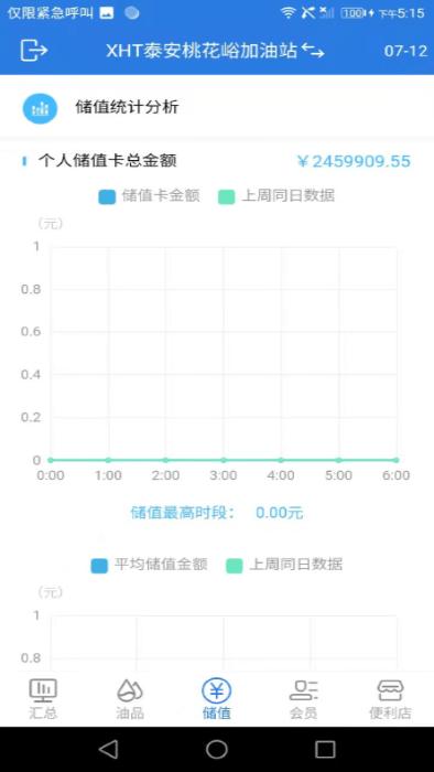 小海豚智慧油站app下载,小海豚智慧油站,管理app,统计app